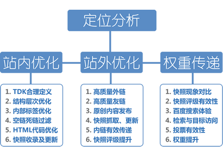关键字